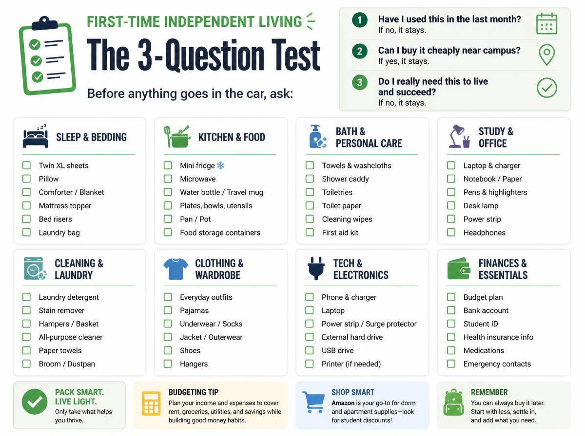 Checklist infographic: What NOT to Bring to College: 15 Things to Leave Home: The 3-Question Test